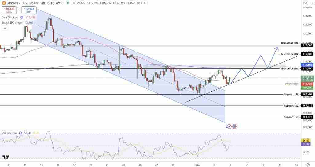比特币价格预测：全球债市崩溃！BTC飙至15万美元只是时间问题？一文了解