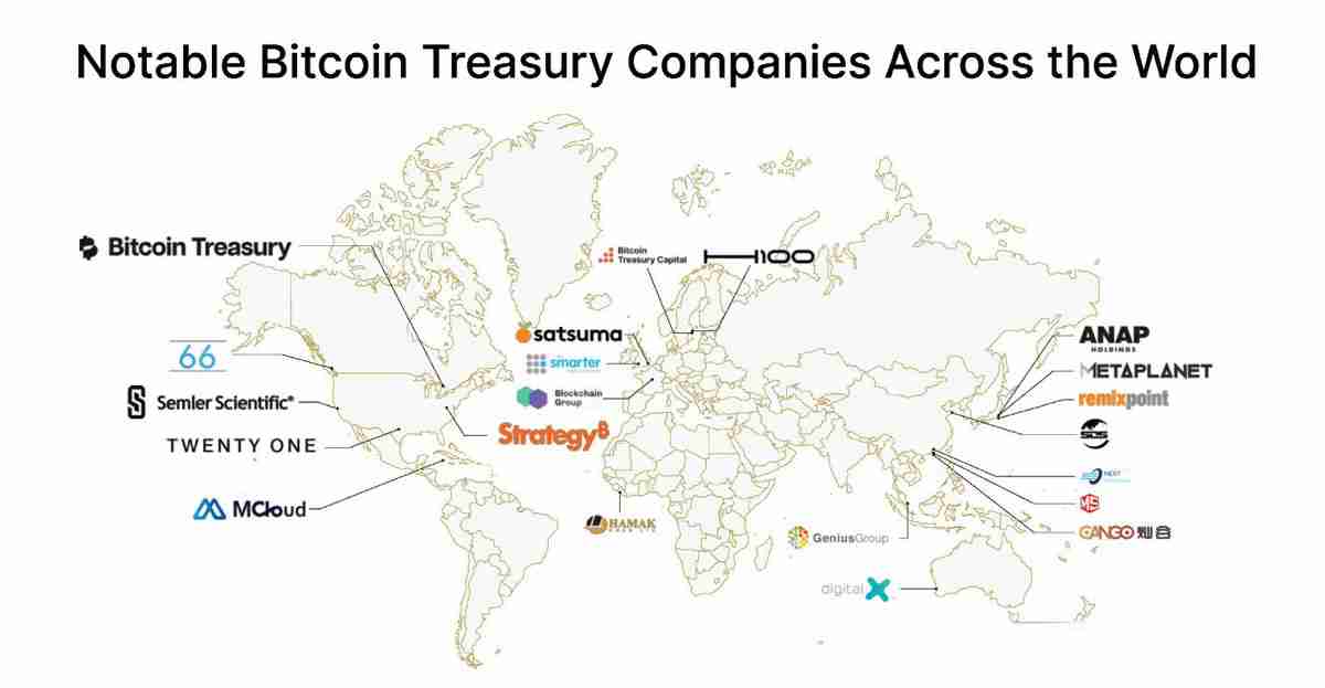 比特币牛市由企业推动：为什么企业竞购BTC？一文了解