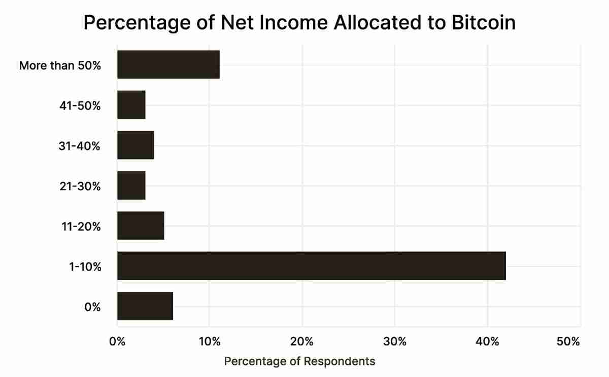 比特币牛市由企业推动：为什么企业竞购BTC？一文了解
