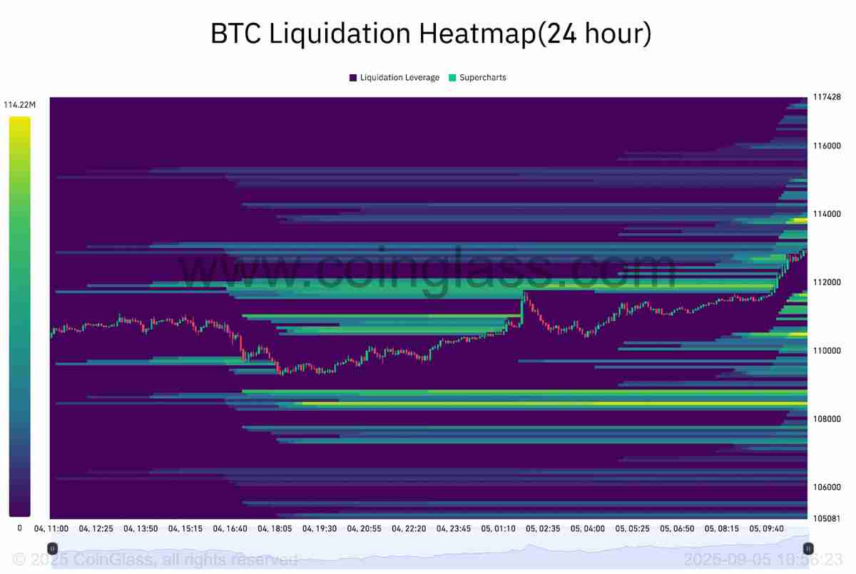 比特币分析师预警：BTC价格收复11.2万美元后将现“巨幅”波动