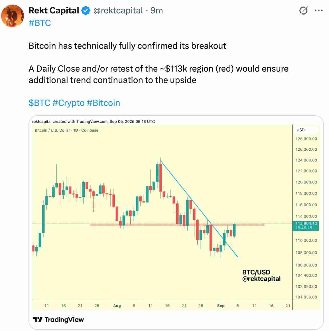 比特币分析师预警：BTC价格收复11.2万美元后将现“巨幅”波动