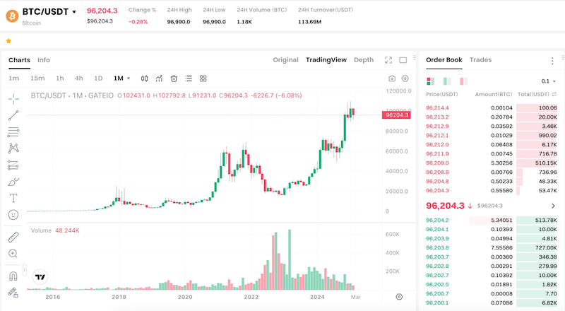 小白如何购买比特币BTC 一文了解从账户注册到自由买卖 - 创想鸟