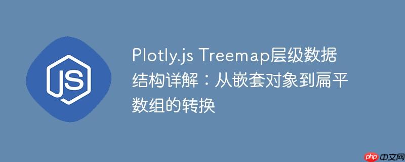 Plotly.js Treemap层级数据结构详解：从嵌套对象到扁平数组的转换