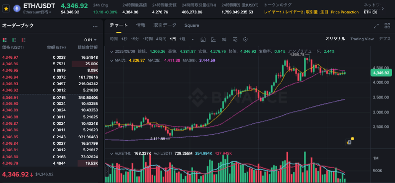 以太坊的年收益怎么算？以太坊现货年收益多少？ - 创想鸟