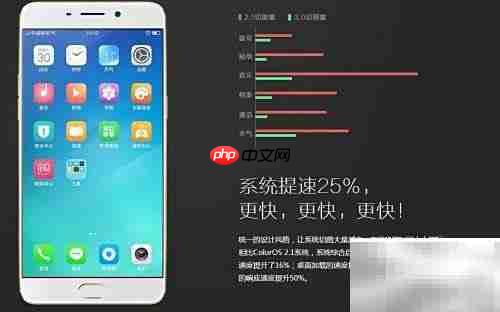 ColorOS 3.0系统功能解析