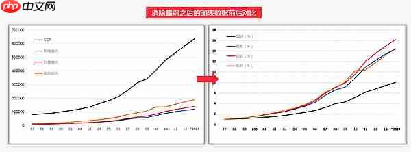 excel怎么无量纲化？excel无量纲化的处理方法