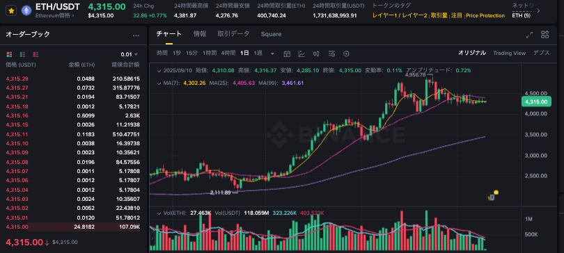 15年以太坊怎么获得？15年以太坊怎样保存？ - 创想鸟