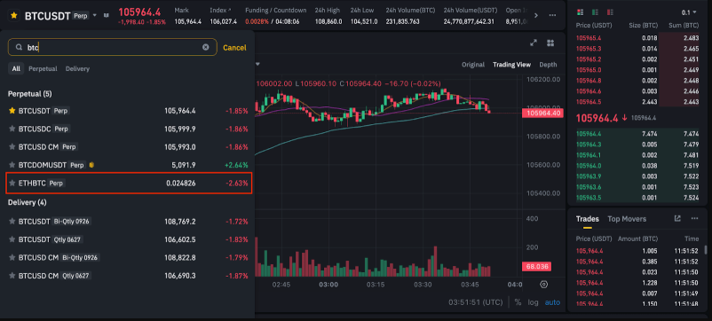 btc合约多久一个盘？btc合约可以做多久？ - 创想鸟
