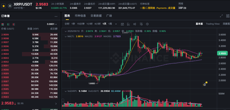 什么是瑞波币xrp xrp币最详细的解说 - 创想鸟