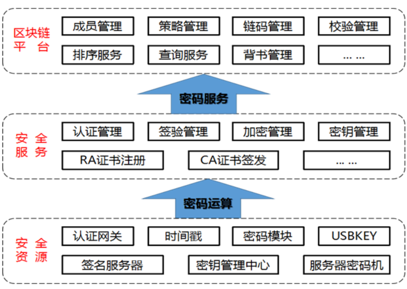 区块链密钥怎么找回 区块链密钥找回方法 - 创想鸟