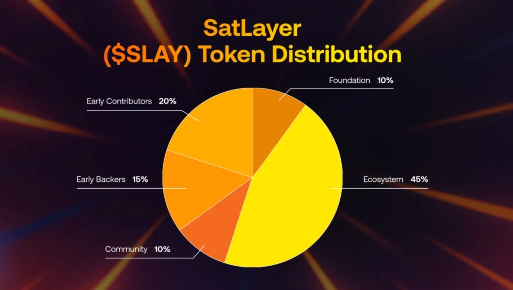 SatLayer(SLAY)币是什么？怎么买？SLAY币价格预测及未来展望