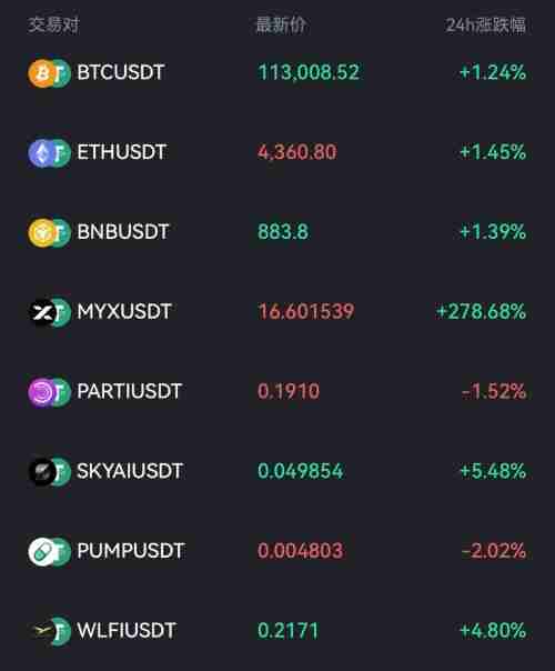 MYX币暴涨百倍,究竟是什么原因?一文探索