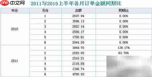 勤哲Excel同期比教程
