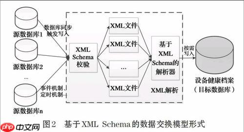 XPath如何测试节点存在？