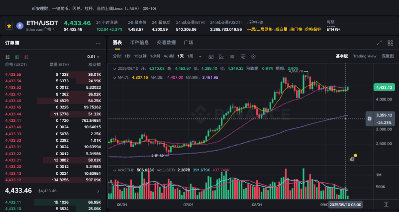 eth预测涨到多少 eth预测2025年-2030年五年涨势 - 创想鸟