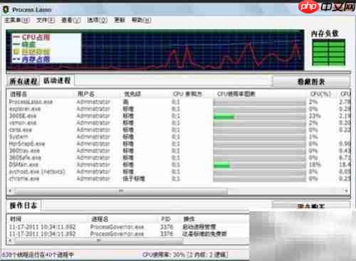 Process Lasso使用教程