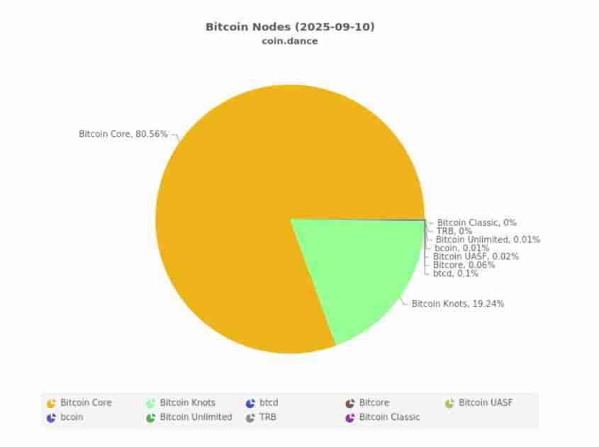 手机也能运行BTC节点？ StarkWare 轻量级BTC验证方案揭秘