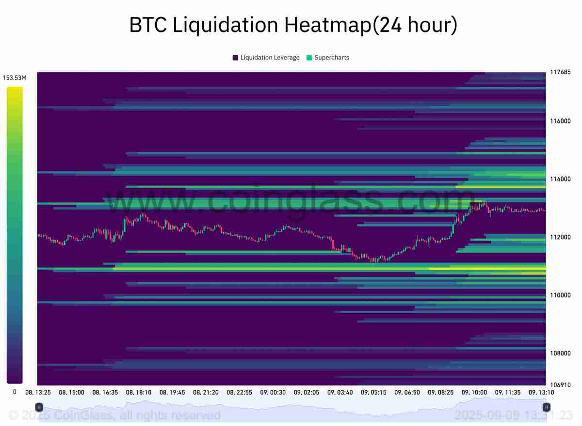 比特币（BTC）触及11.3万美元，分析称美联储降息或推动其“重返高点”