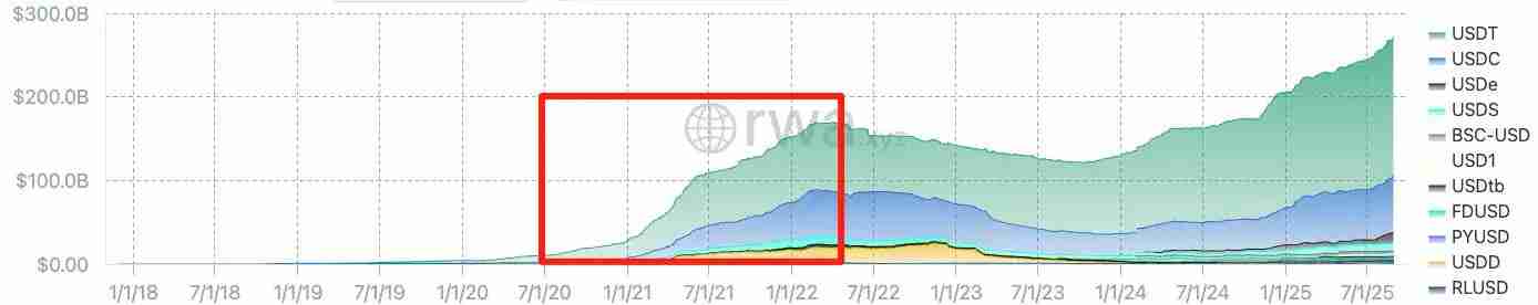IOSG：可以「闭眼买」的山寨季为什么已成为历史？