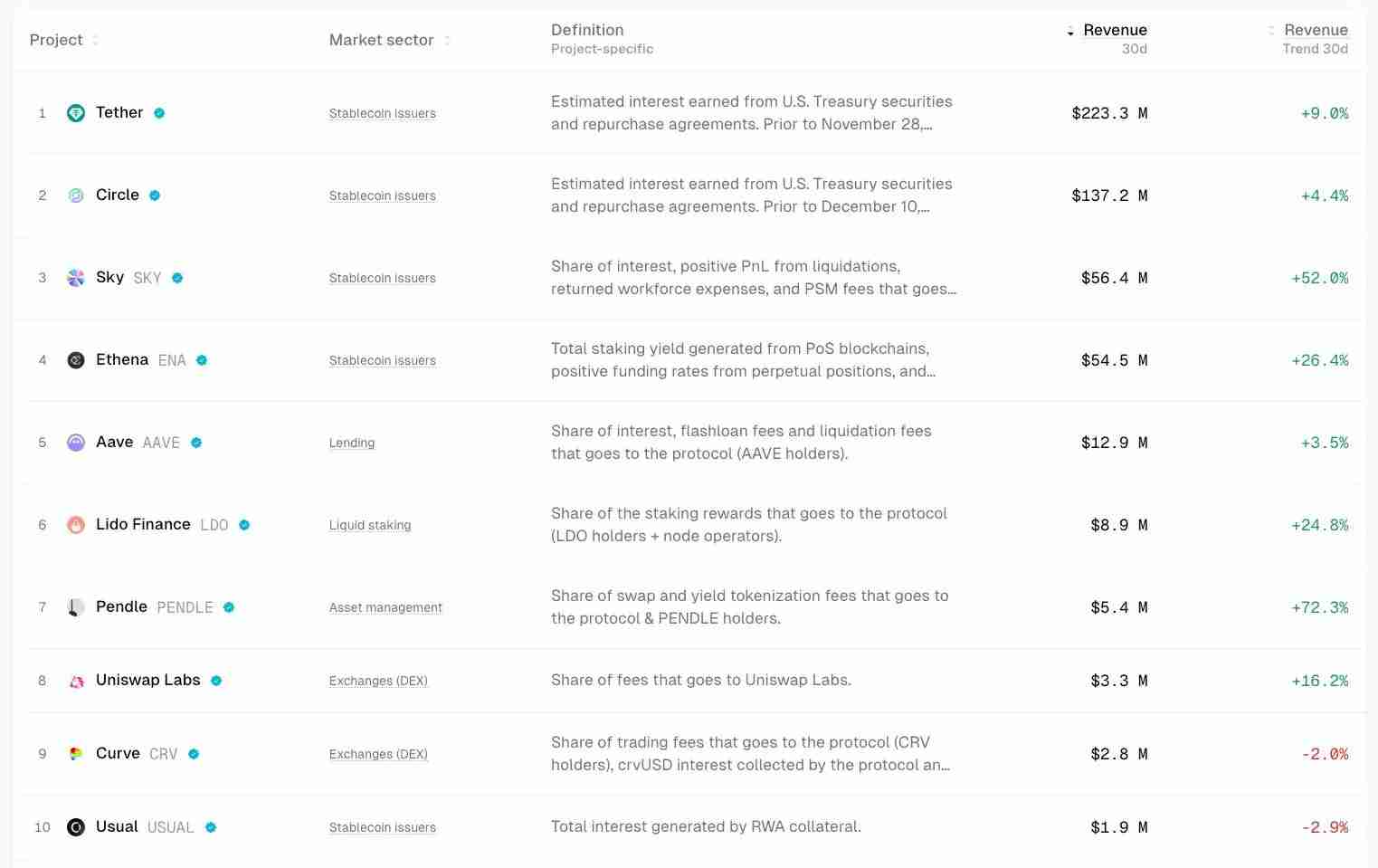IOSG：可以「闭眼买」的山寨季为什么已成为历史？