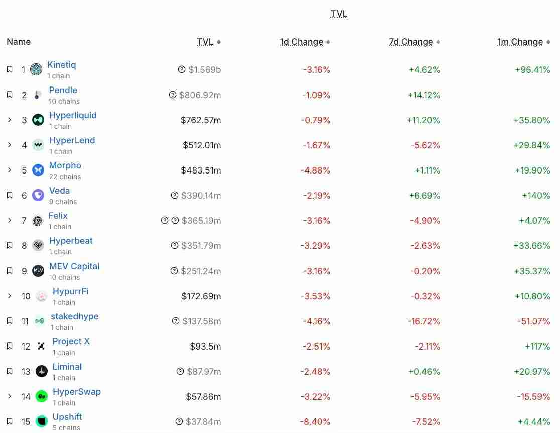 IOSG：可以「闭眼买」的山寨季为什么已成为历史？