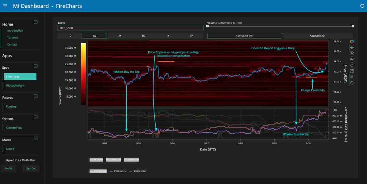 比特币（BTC）价格周期“愈发拉长”，最新预测称 12.4 万美元并非顶部