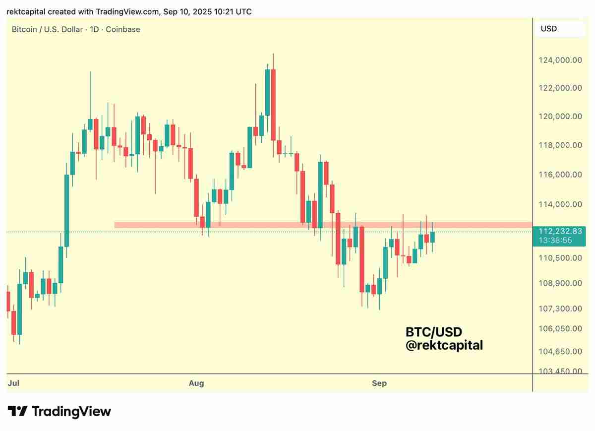 比特币（BTC）价格周期“愈发拉长”，最新预测称 12.4 万美元并非顶部