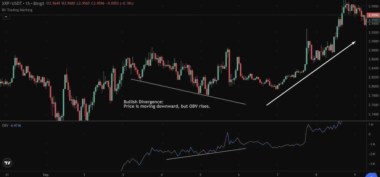 加密货币中的OBV（平衡成交量）是什么？如何用它来判断买卖压力？