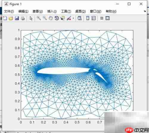 MATLAB稀疏矩阵图形表示