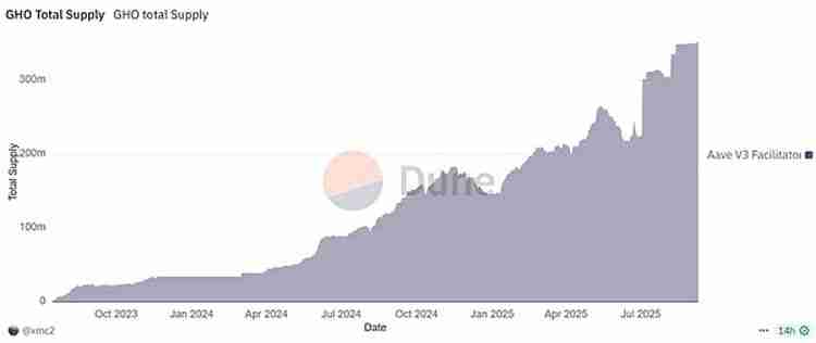 从 HyperLiquid 的 USDH 成为香饽饽详细分析：DeFi 稳定币的支点在哪里？