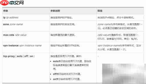 华为防火墙防御配置指南