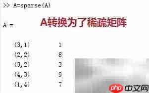 MATLAB稀疏矩阵创建与可视化