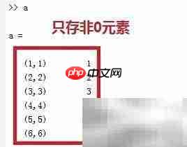 MATLAB稀疏矩阵创建与可视化