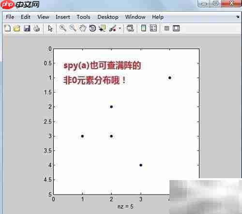 MATLAB稀疏矩阵创建与可视化