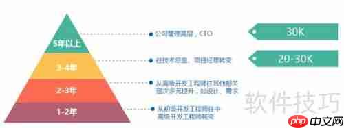Java简介及主要应用领域