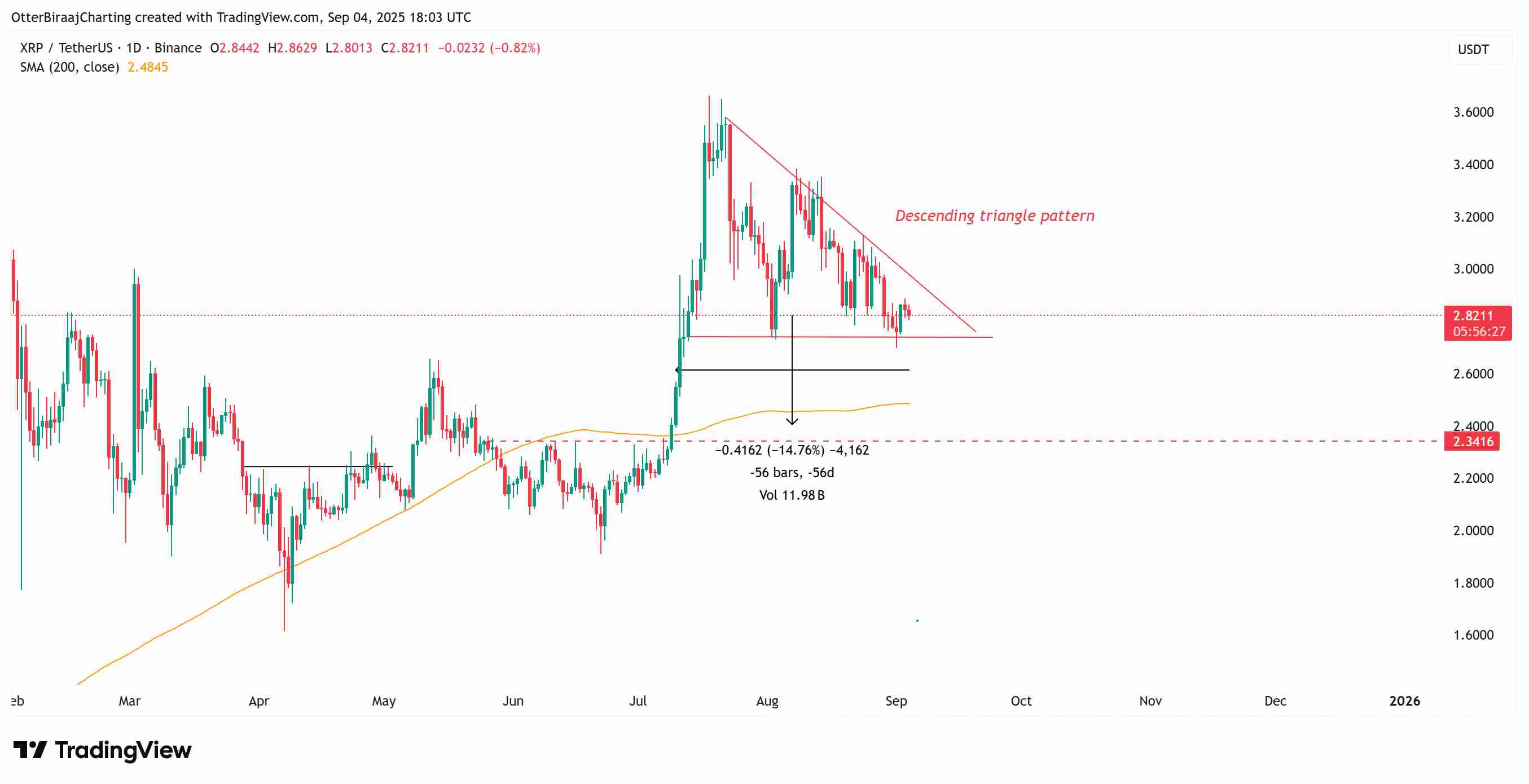 2025年9 月XRP币价格预测：专家分析、技术展望及值得关注的事件介绍