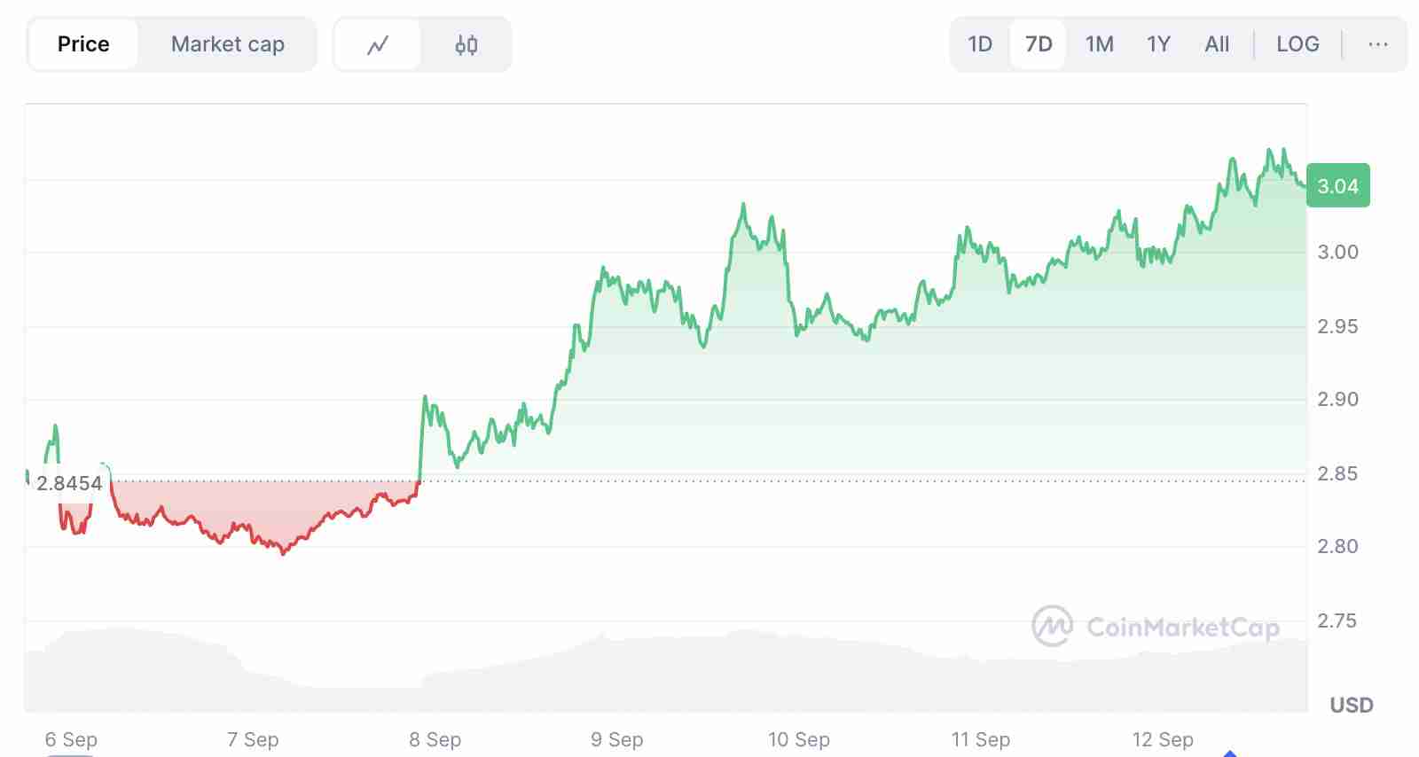 2025年9 月XRP币价格预测：专家分析、技术展望及值得关注的事件介绍