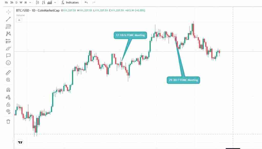 为什么宏观对加密货币很重要？一文盘点影响加密货币市场的关键宏观经济事件