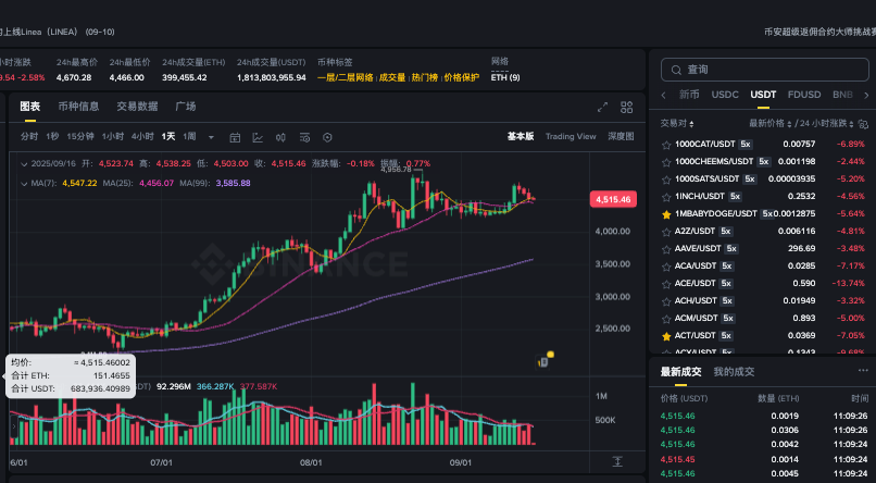 以太坊的趋势跟什么挂钩 以太坊涨跌趋势分析渠道推荐 - 创想鸟