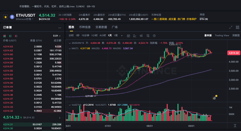 以太坊在哪质押安全 以太坊安全质押渠道全球汇总 - 创想鸟