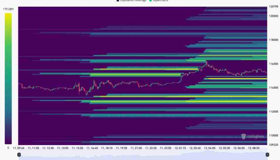 比特币重回11.5万美元：请关注这些BTC价格水平
