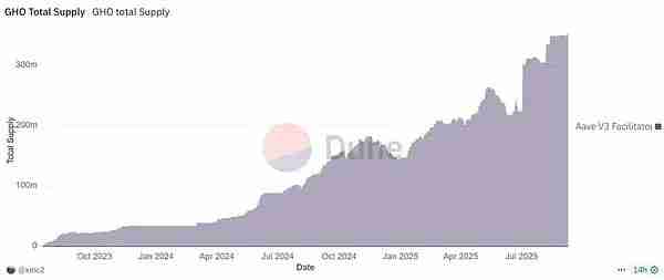 USDH争夺战背后：DeFi稳定币的支点在哪里？