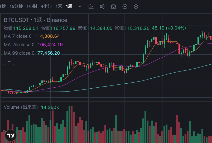 比特币每日涨幅怎么计算 比特币每日涨幅计算方法 - 创想鸟