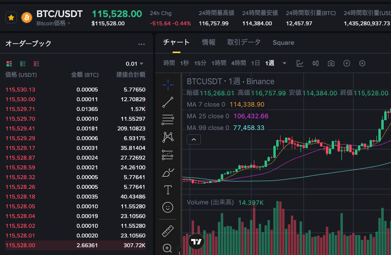 比特币空爆了是什么意思 比特币空爆了意思详细讲解 - 创想鸟