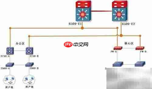 防火墙如何保障网络安全