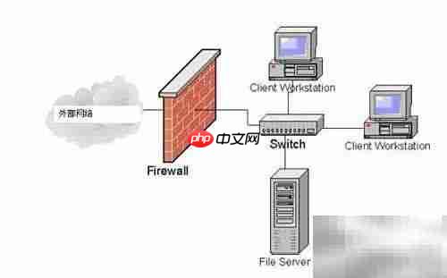防火墙如何保障网络安全