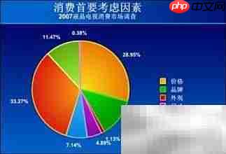 市场分析报告撰写指南