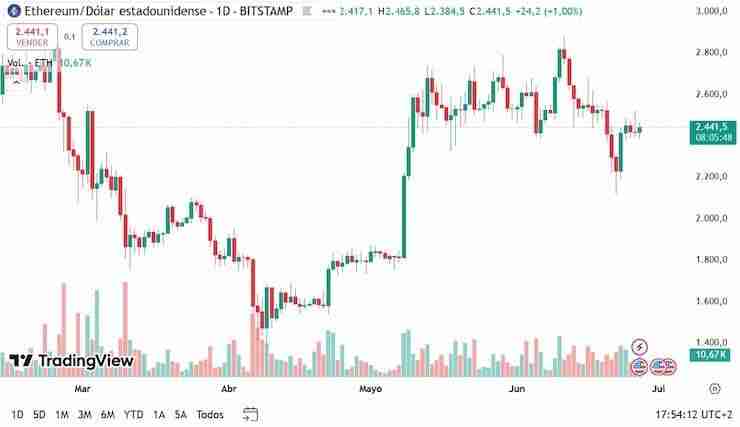 什么是以太坊（ETH）币？ETH价格预测2025-2030年