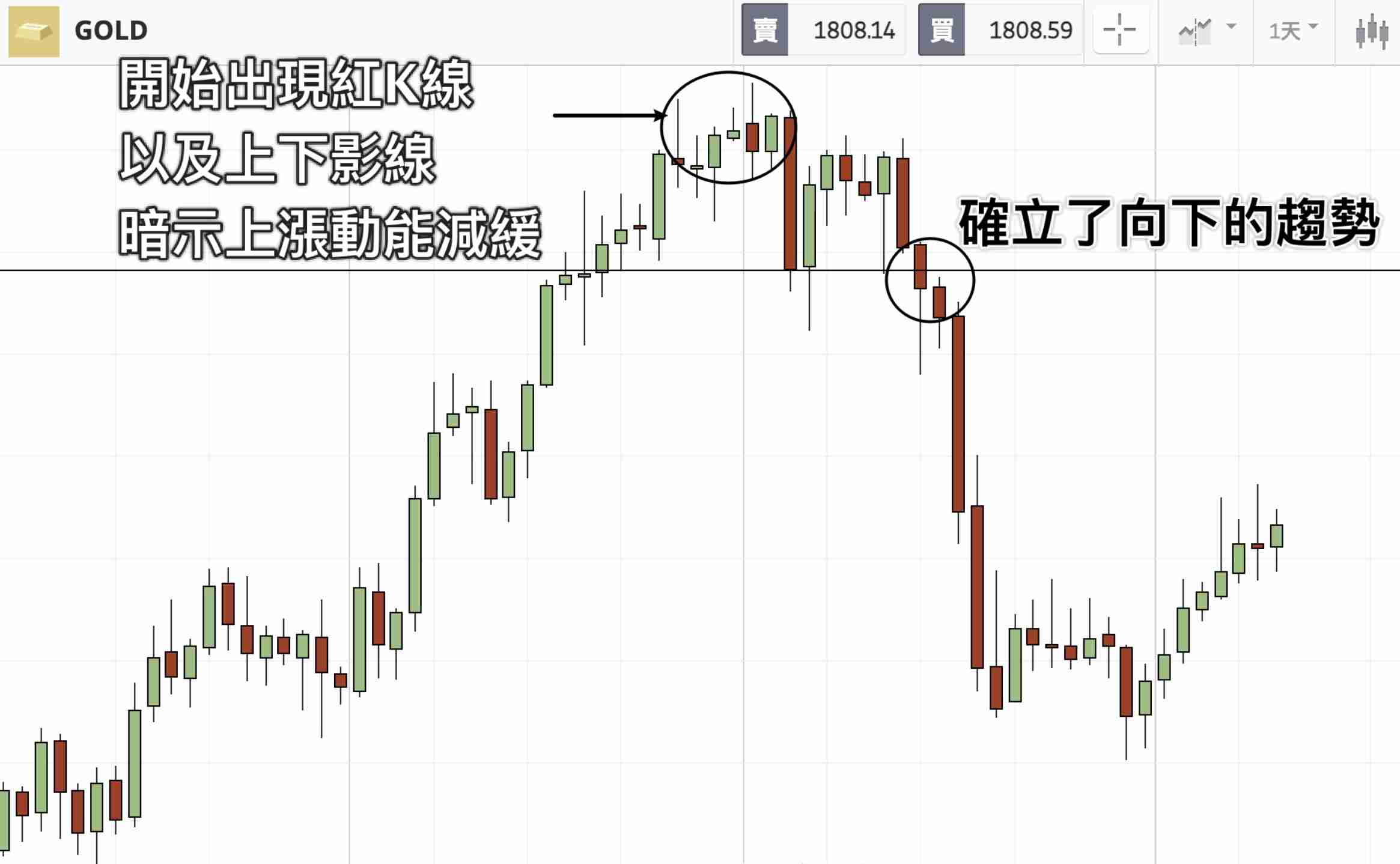 什么是波段交易（Swing Trade）？操作技巧、交易策略与新手入门教学