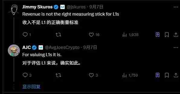 以太坊收入锐减75%，牛市生态转型的辩论